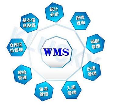 智能仓储系统（WMS）
